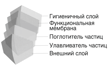 Полумаска фильтрующая PHSV 1030 FFP3 NR D детальное фото в интернет-магазине "Фармсервис"
